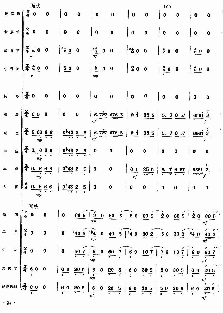 Ʒ23()1