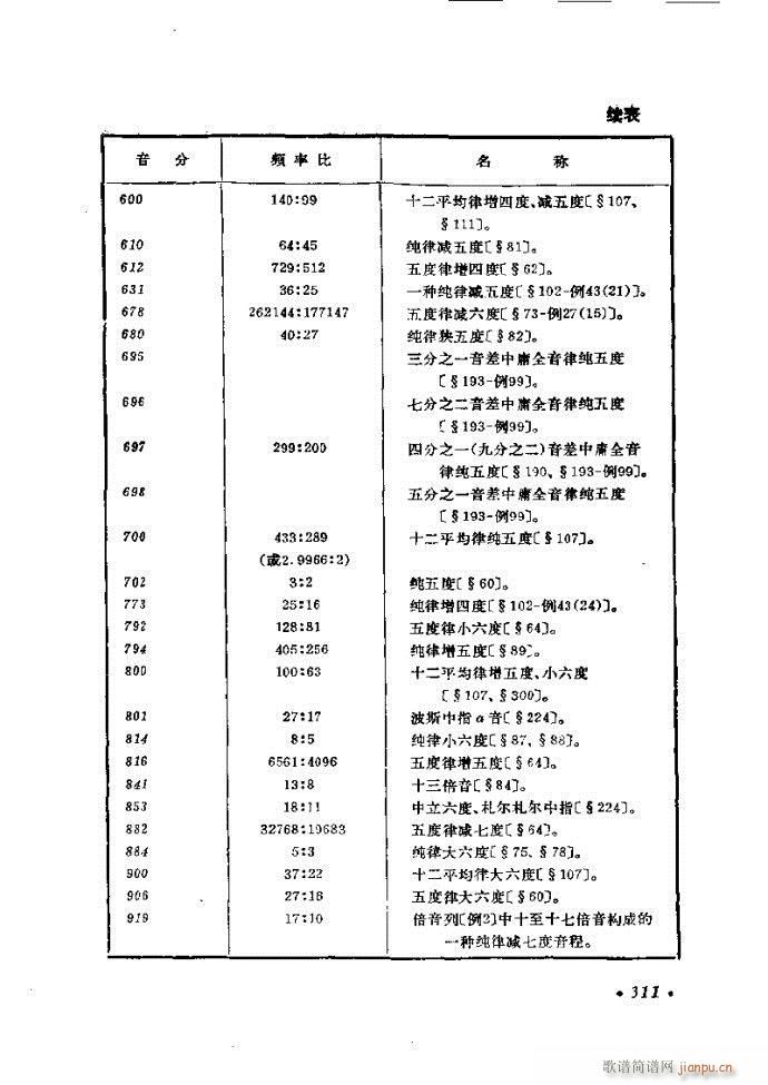 ѧ ޶ 301 326(ʮּ)11