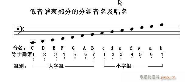 怎样看钢琴第一节导语认识钢琴大谱表
