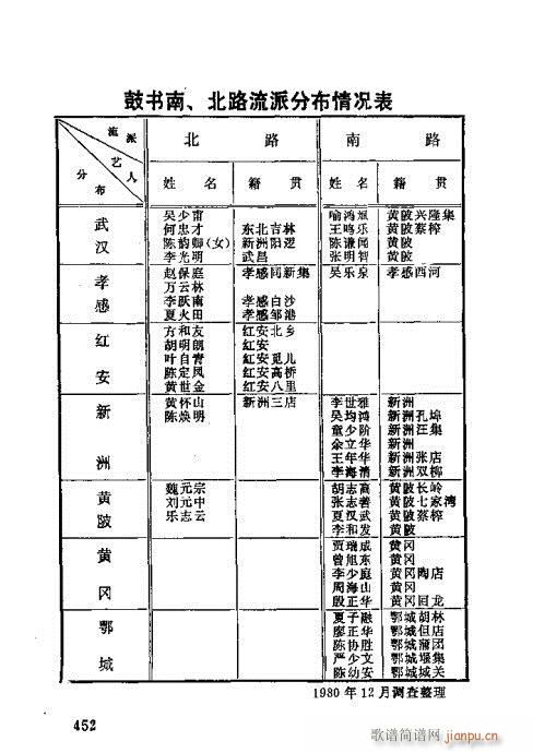 421-452(ʮּ)32