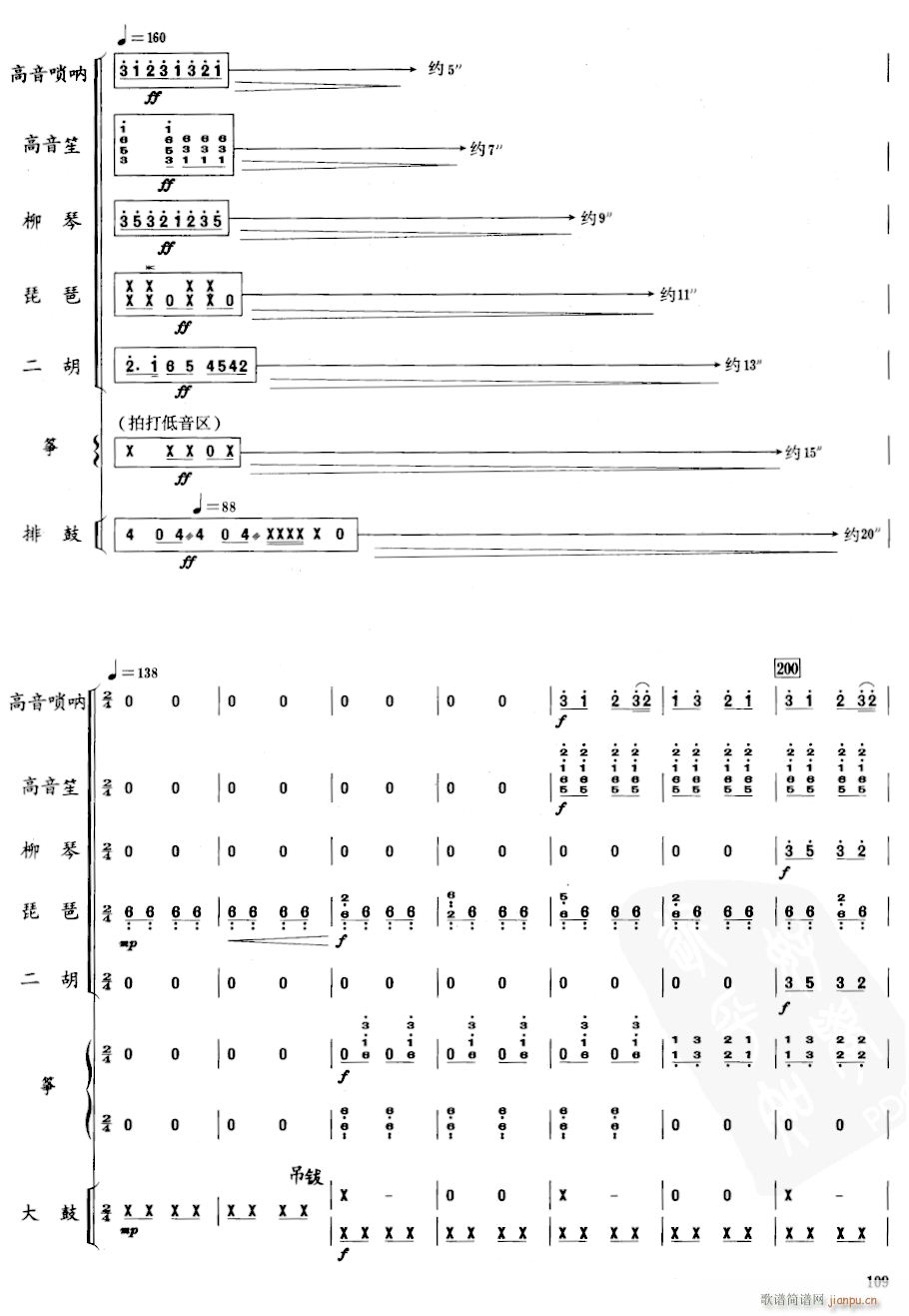   15()1