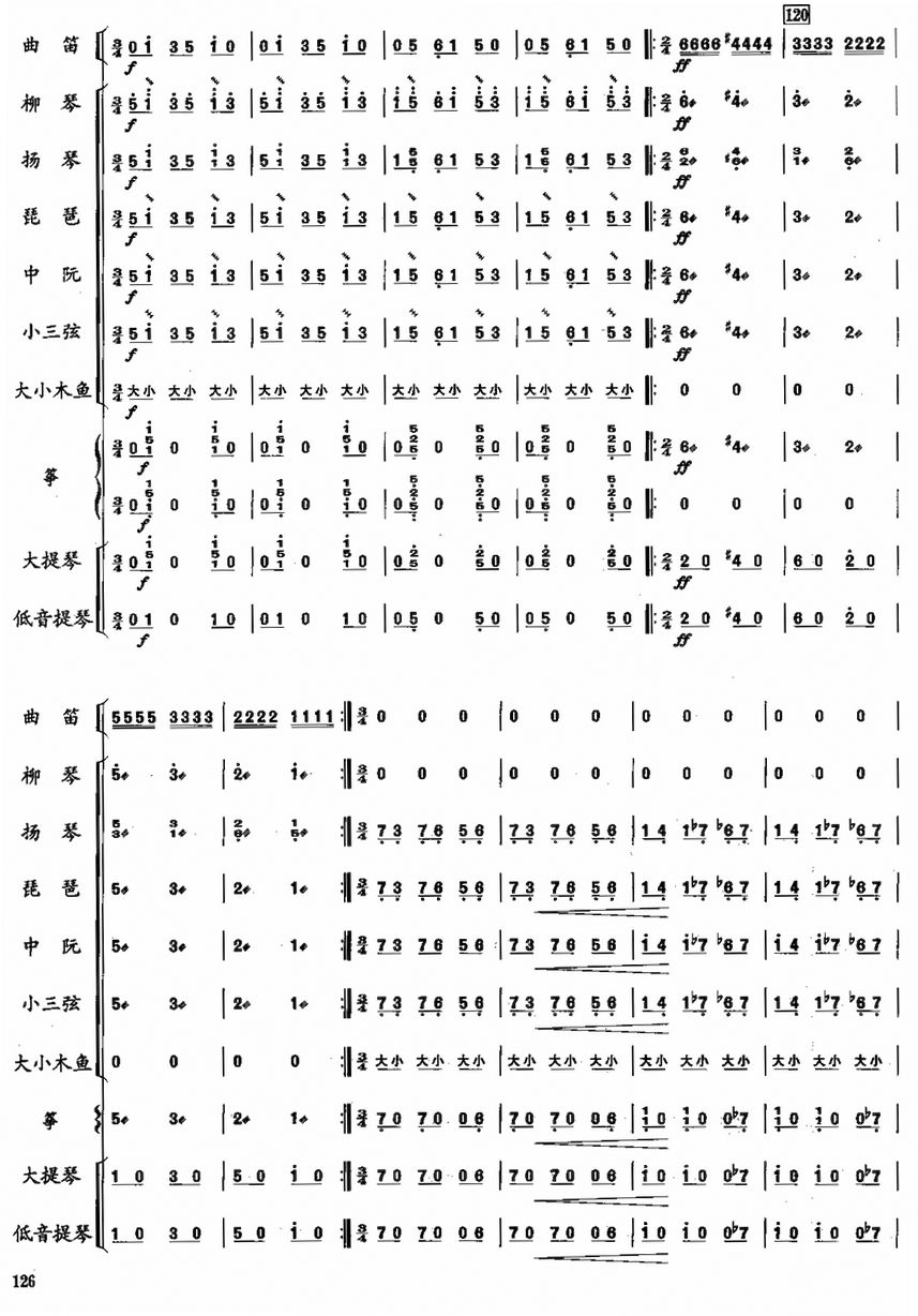 9()1