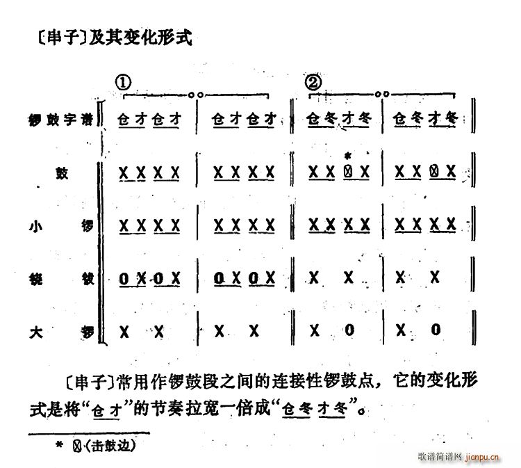 (ָ)1