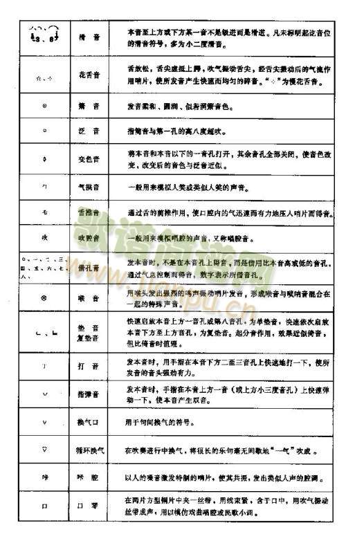 常用演奏符号说明