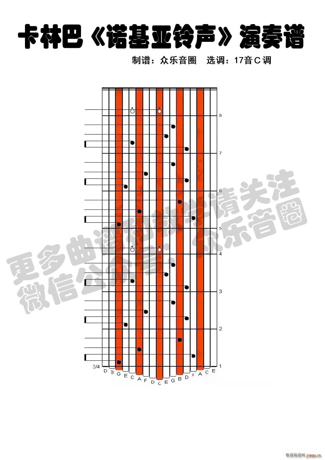 群星《诺基亚铃声》吉他谱_C调简单版_弹唱_六线谱-吉他客