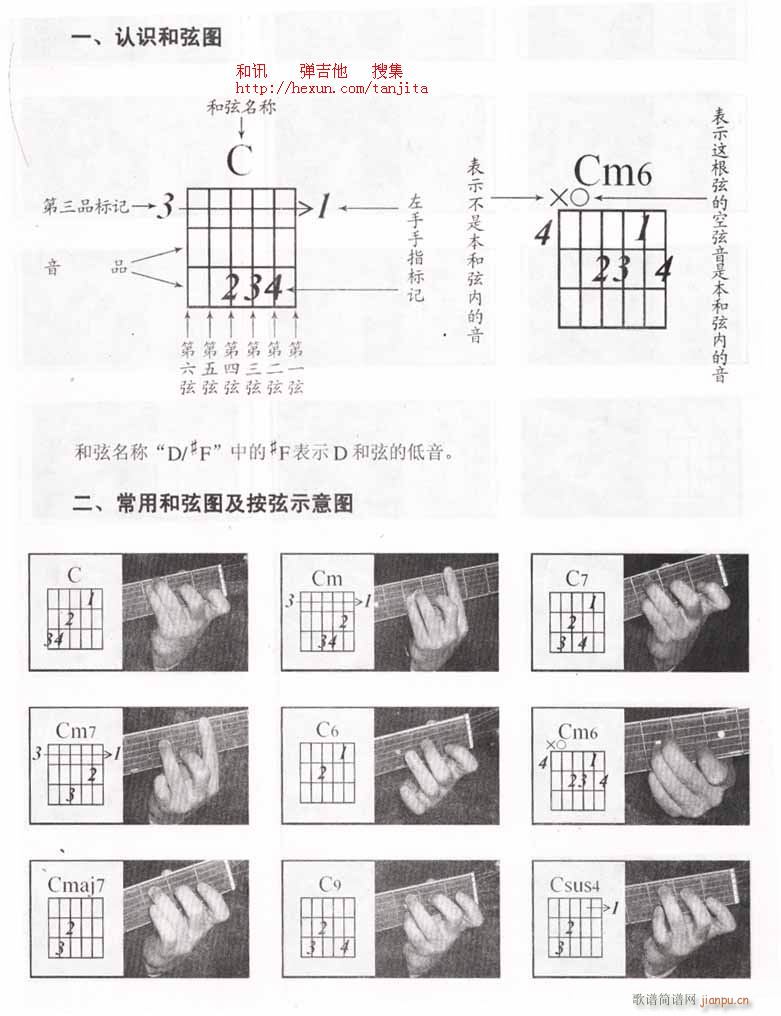 吉他指法