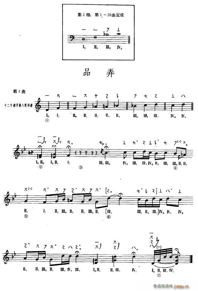 ƷŪ ػ()1