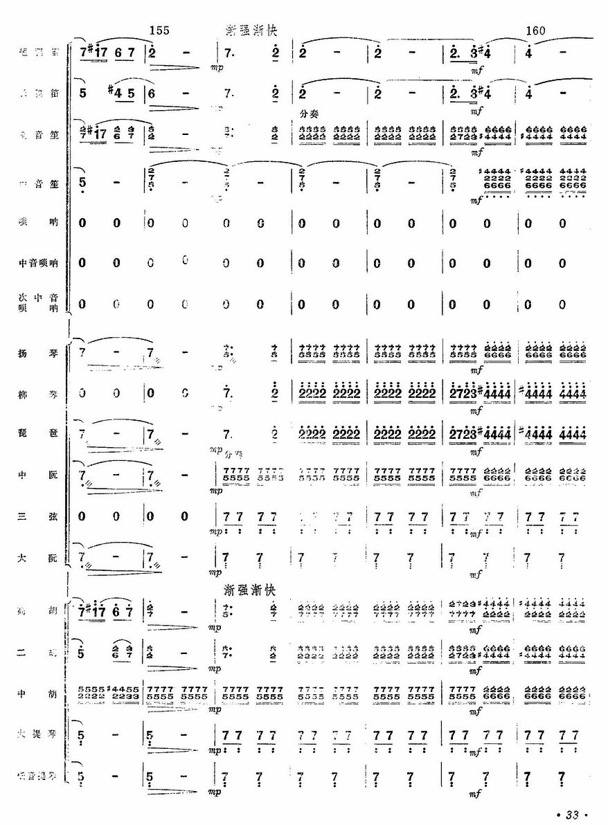 Ʒ32()1