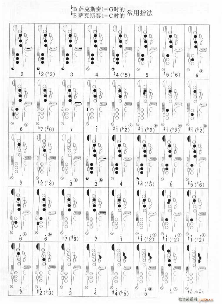 中音薩克斯指法 2