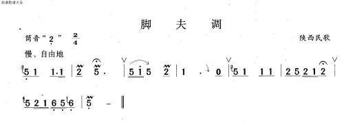 ŷ()1