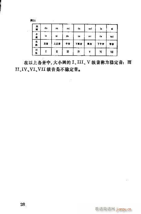 简谱速成_儿歌简谱(2)