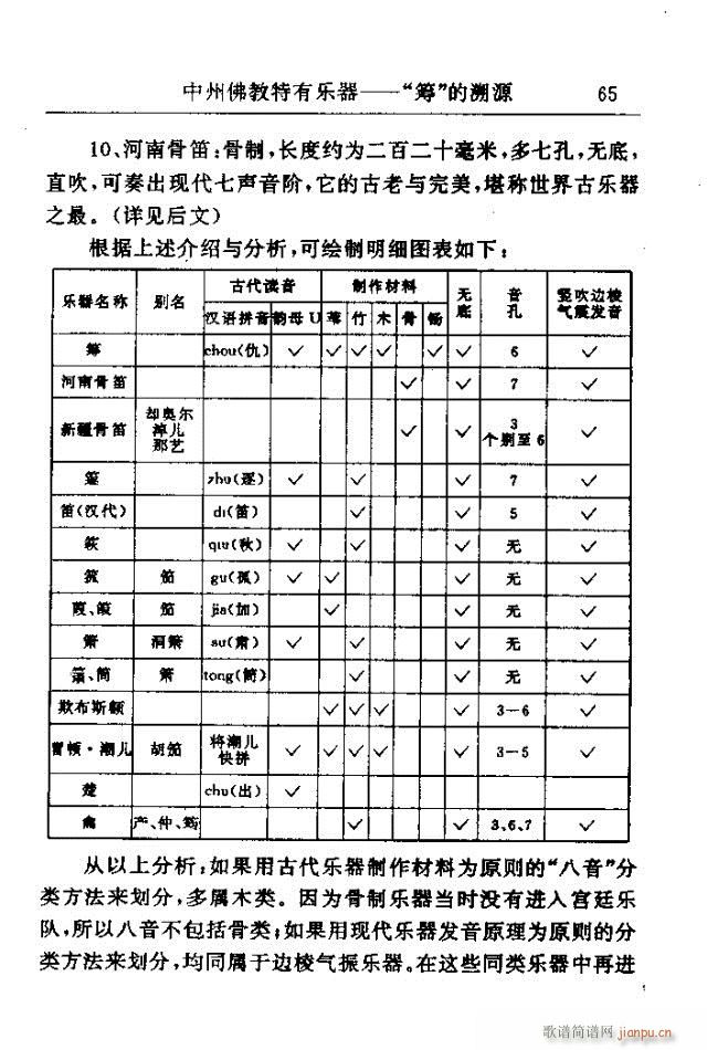 ѡ61-90(ָ)5