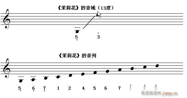 ŵ߽ ʶ˶ 13  g(ʮּ)1