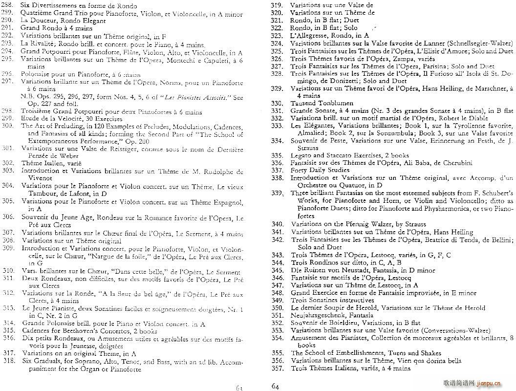 czerny complete list()9