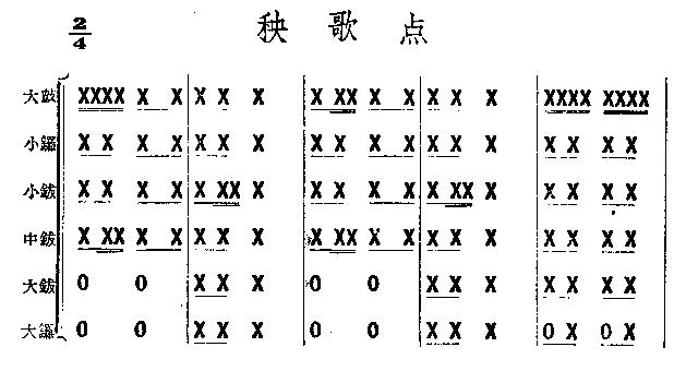 秧歌点鼓谱