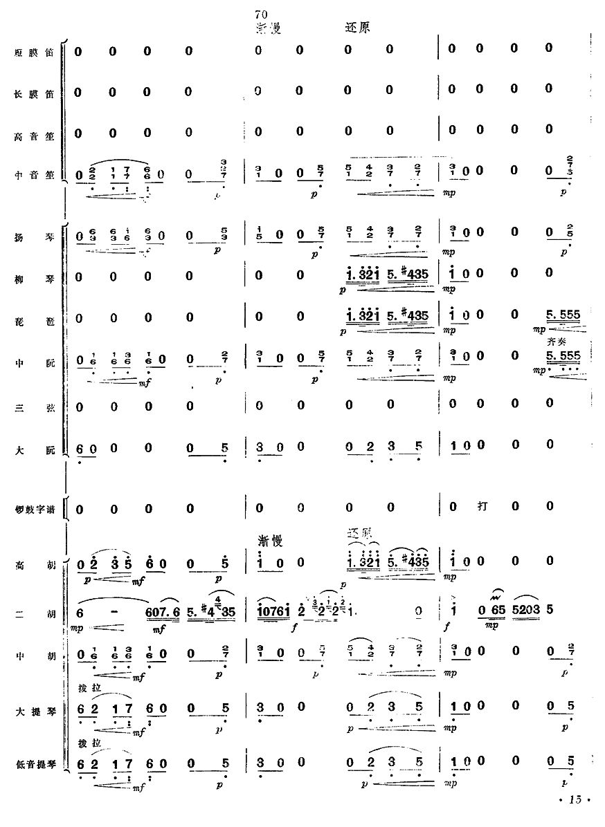 Ʒ14()1