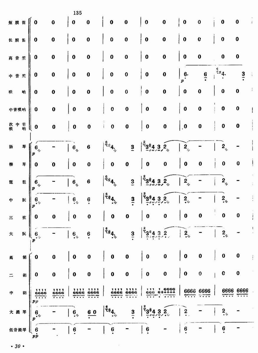 Ʒ29()1
