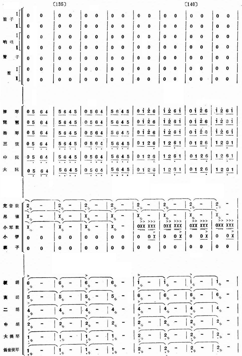 ëŮ22()1