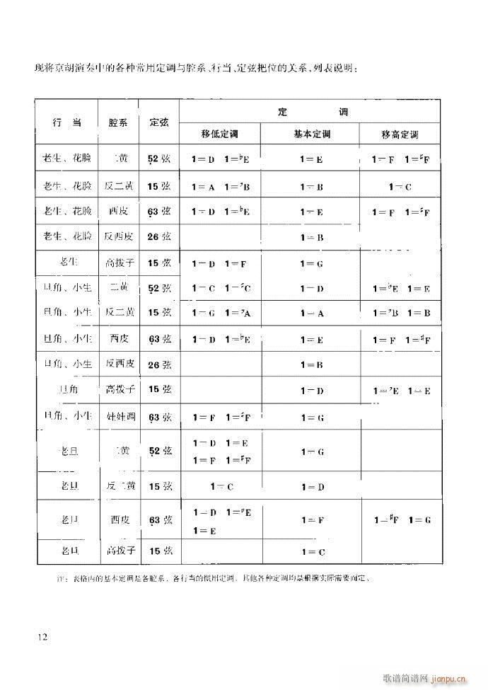 ̳ ϰǰ1 60(ʮּ)18