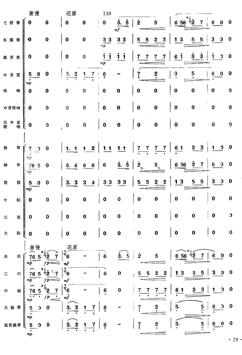 Ʒ28()1