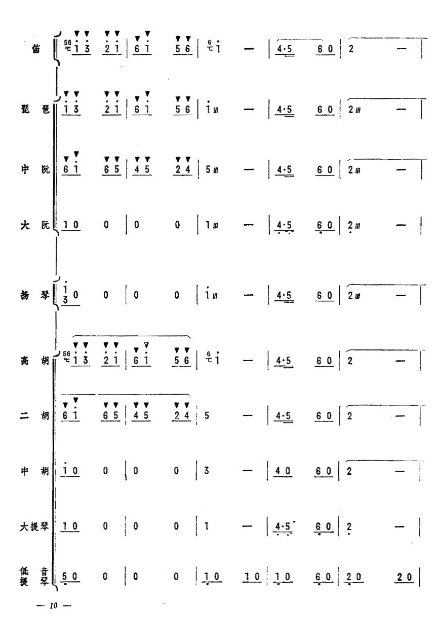 ʵԱ10()1