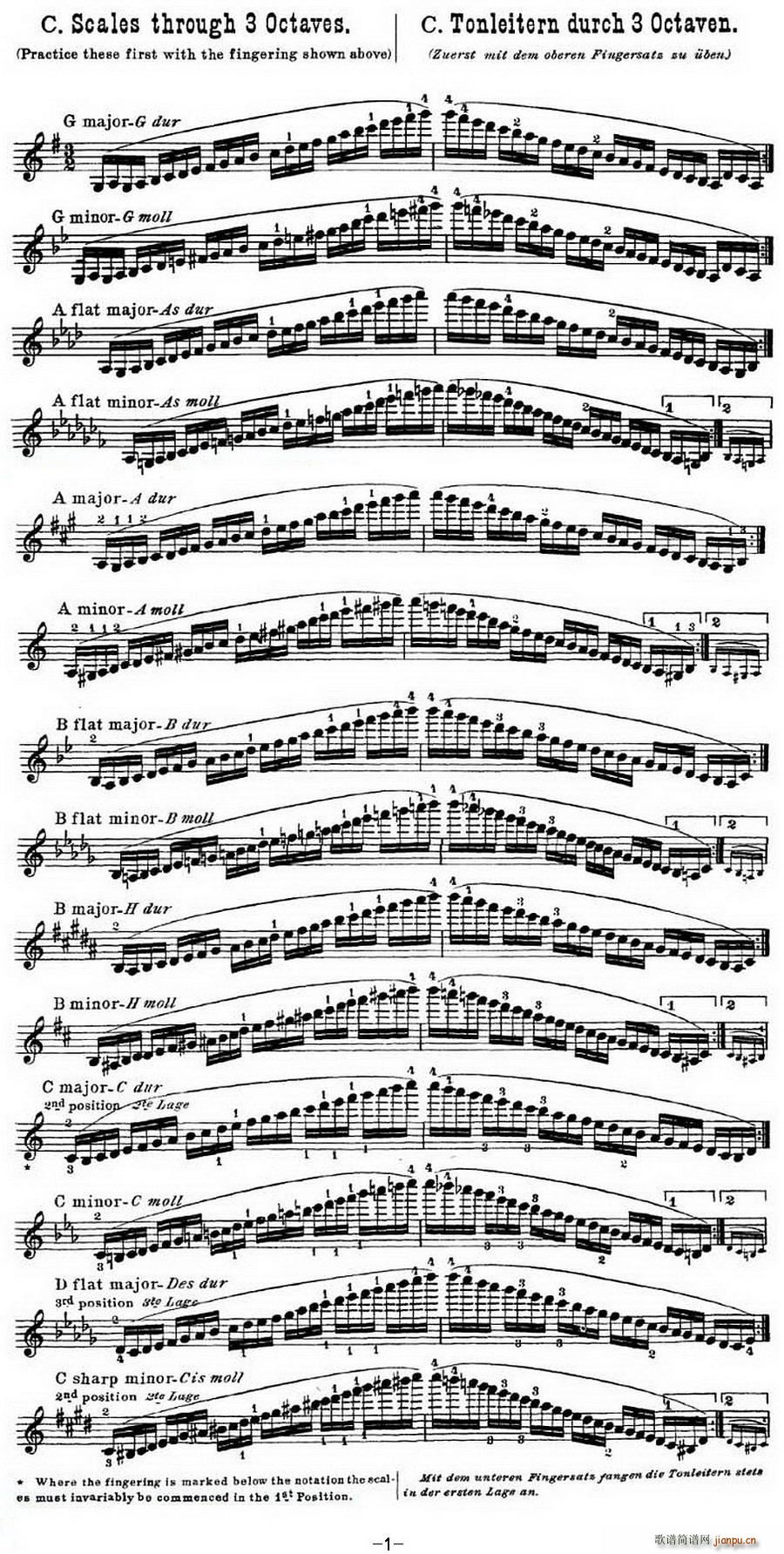 Сϰ Ʒ32 Scale Studie C (С)1
