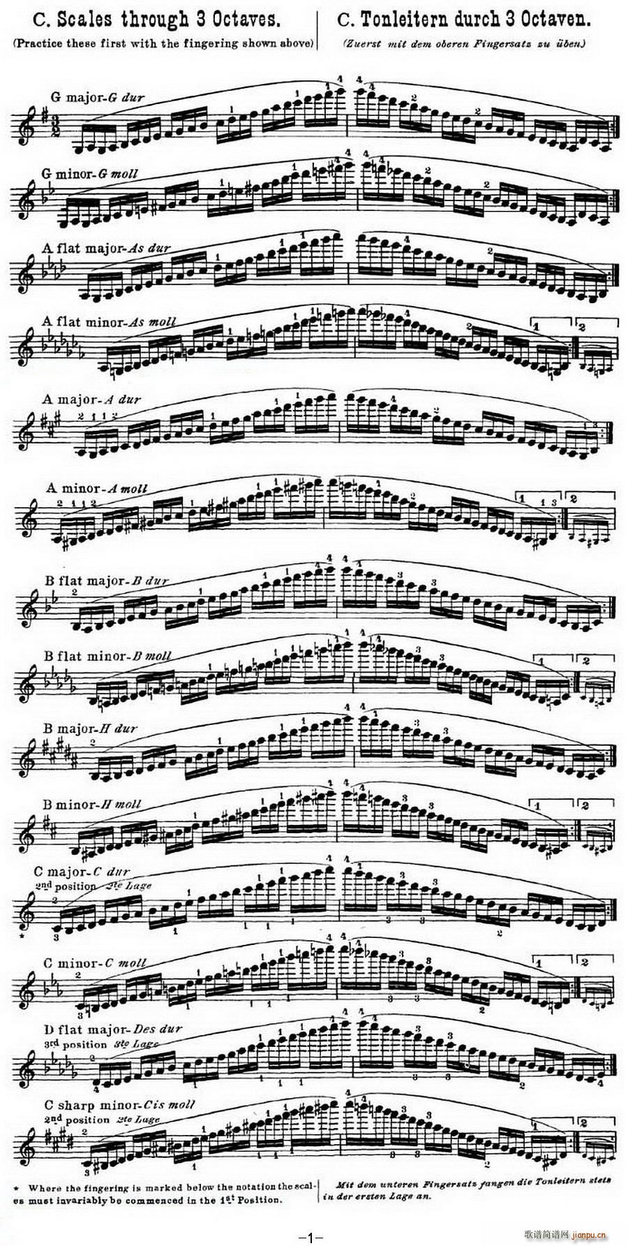 Сϰ Ʒ32 Scale Studie C(С)1