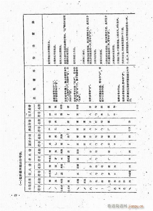 ෨21-40()20