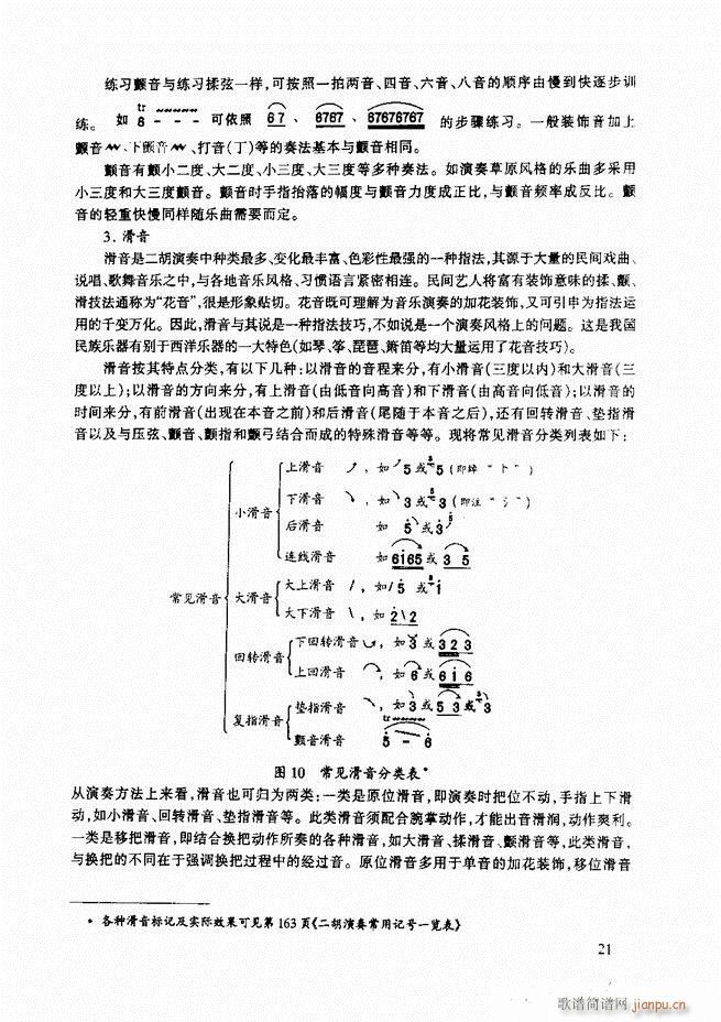 ̳ ̳ ޶Ŀ¼1 60()32