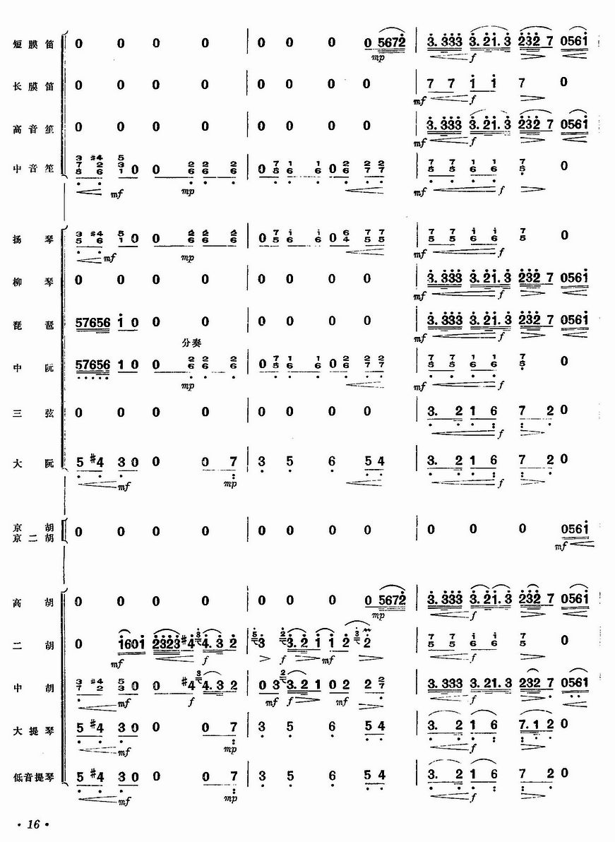 Ʒ15()1