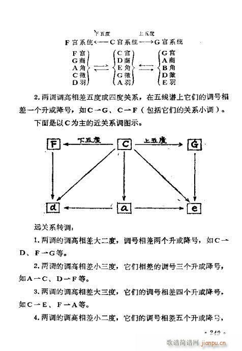 221-260(ָ)29