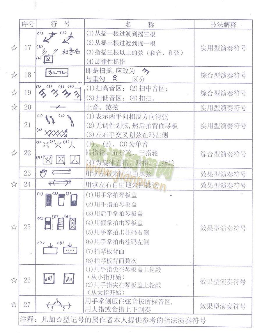 古筝谱符号