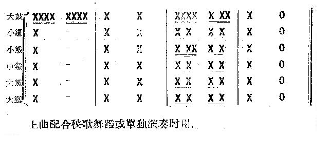 秧歌点鼓谱