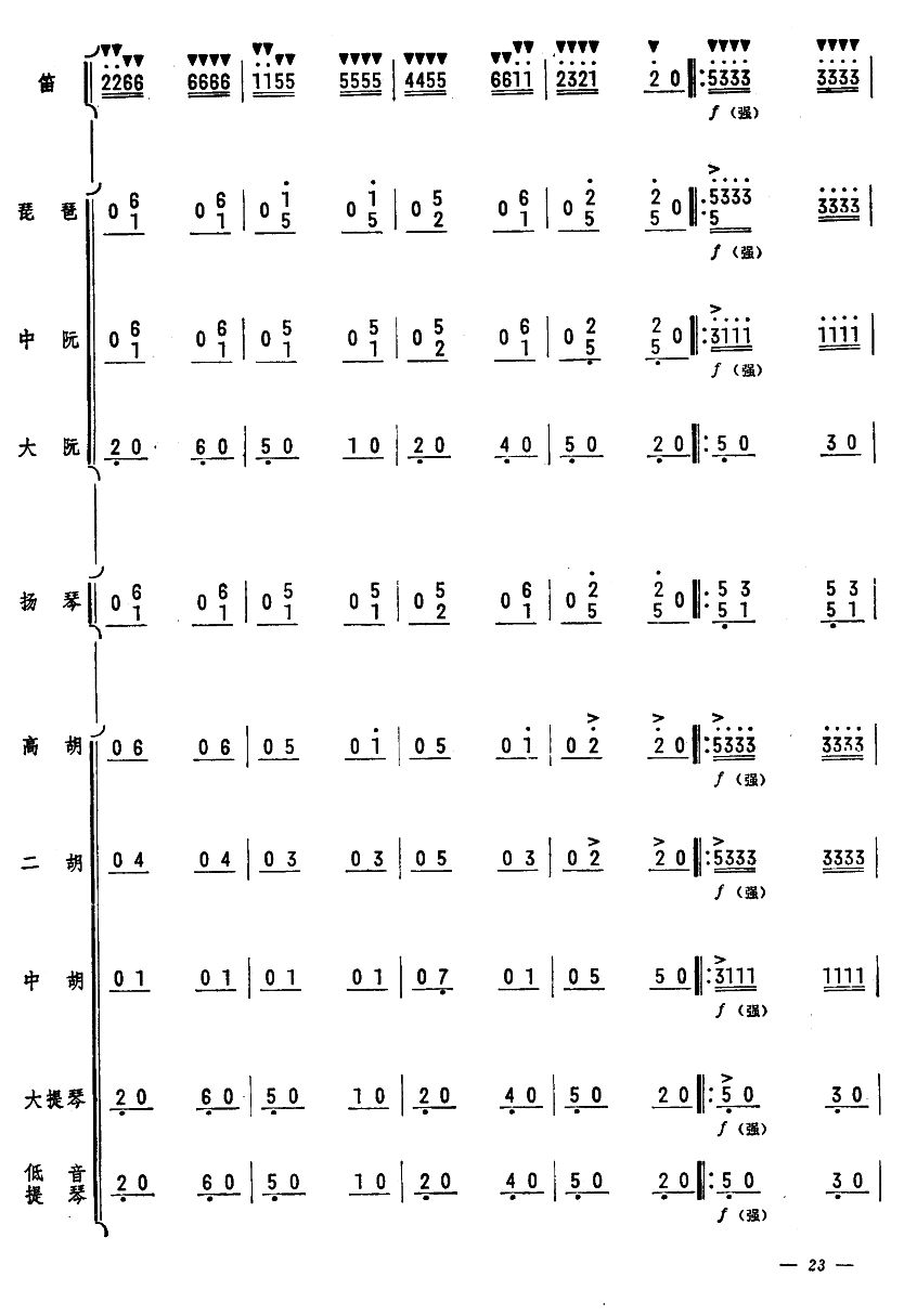 ʵԱ23()1