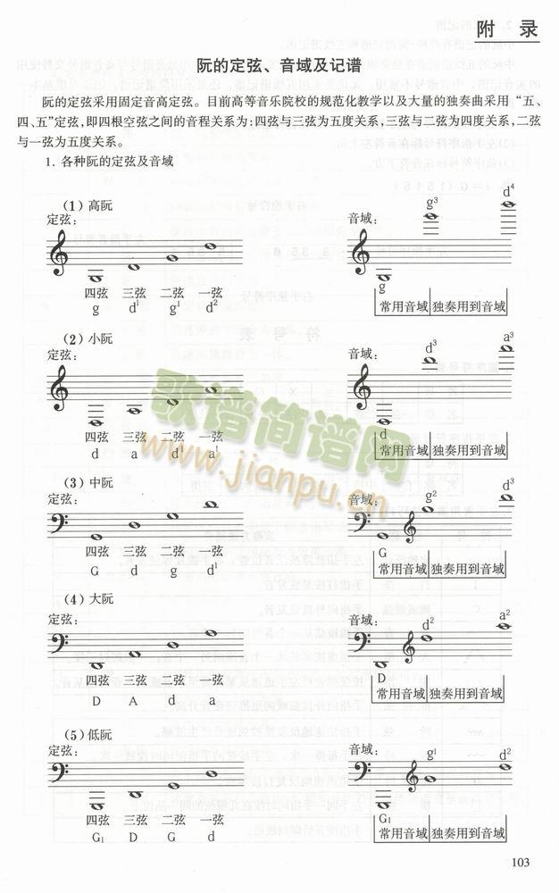 阮的定弦音域及记谱