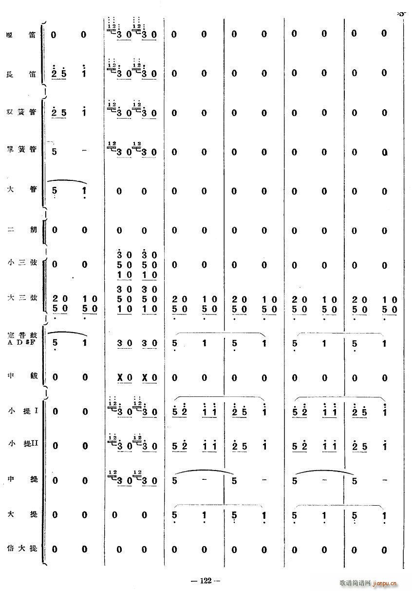 (ָ)12
