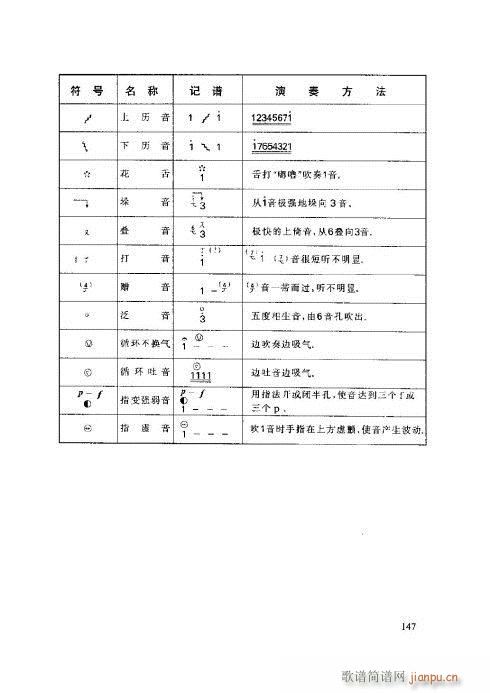 ӻ̳141-146()7