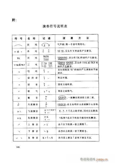 ӻ̳141-146()6