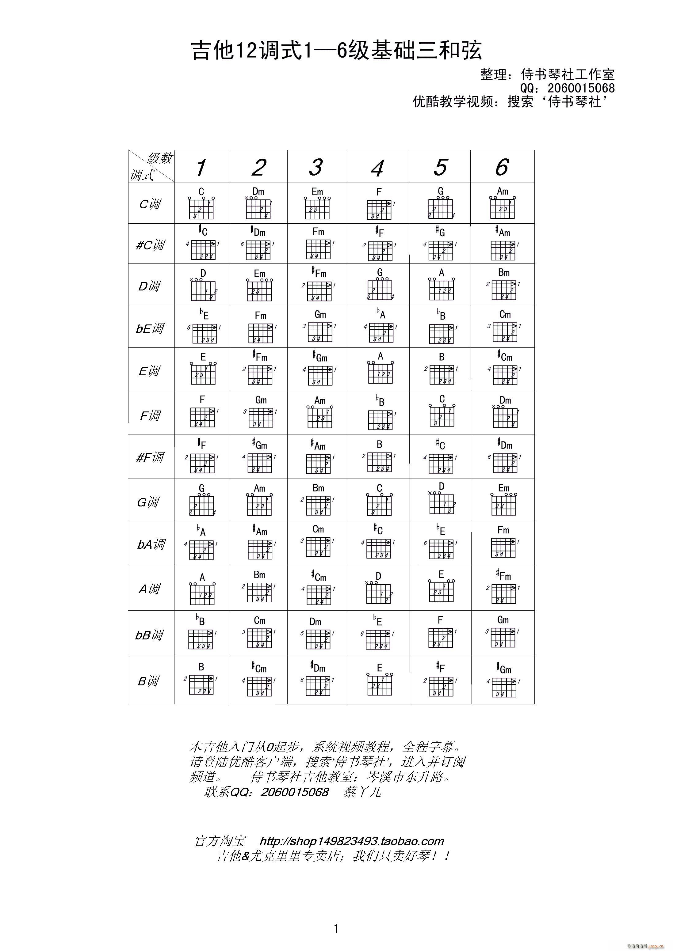 吉他怎么练习基本功? - 知乎