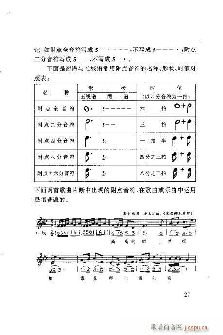 五线谱对照速成21-40