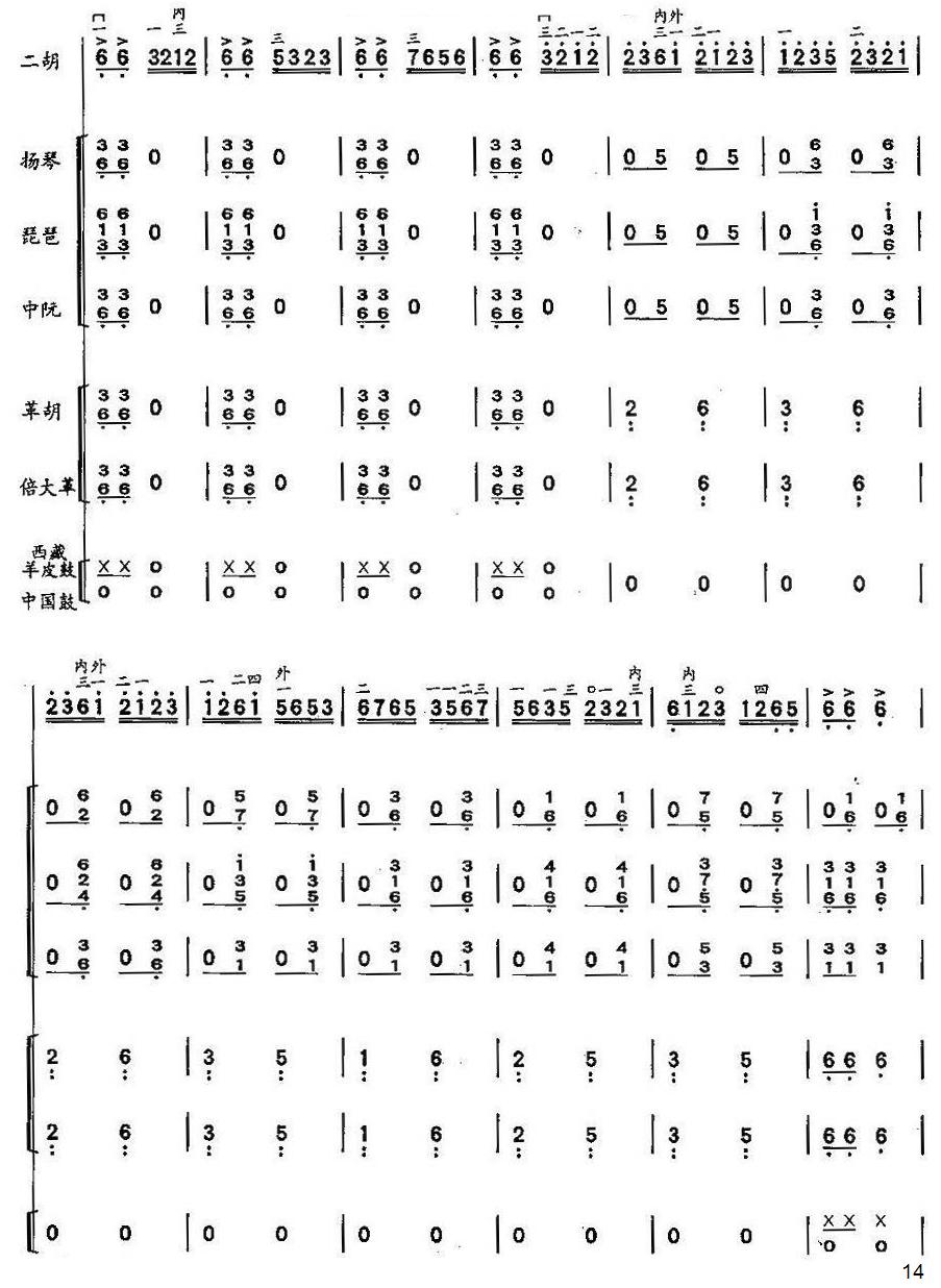 ɣ14()1