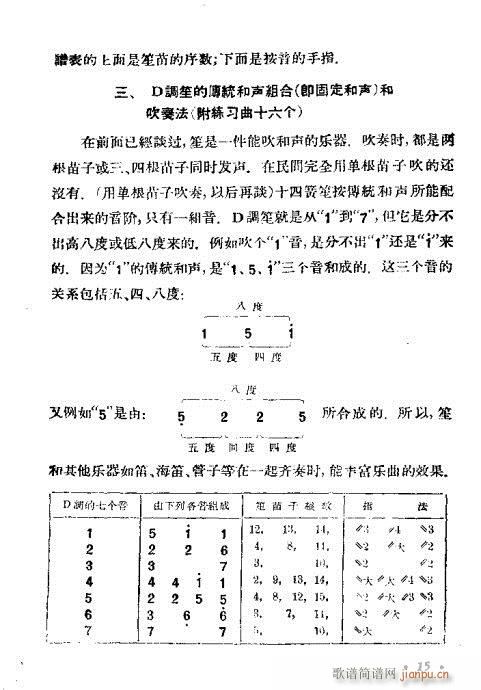 ϵĴ෨1-20()15