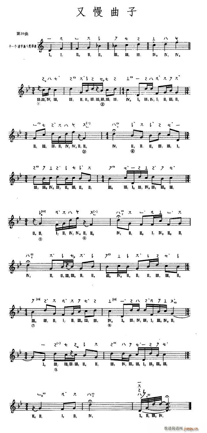  ػ()1