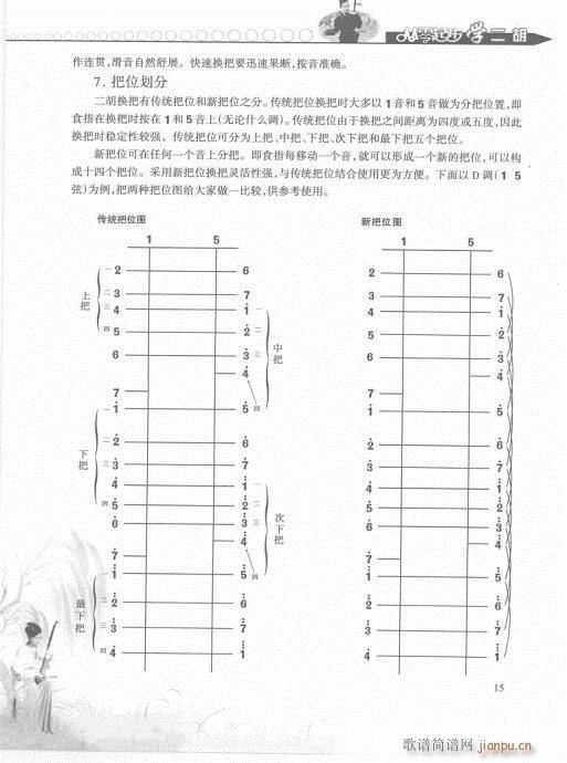 ѧ1-20()15