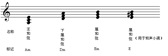 ǳϰ֮ʮ()1