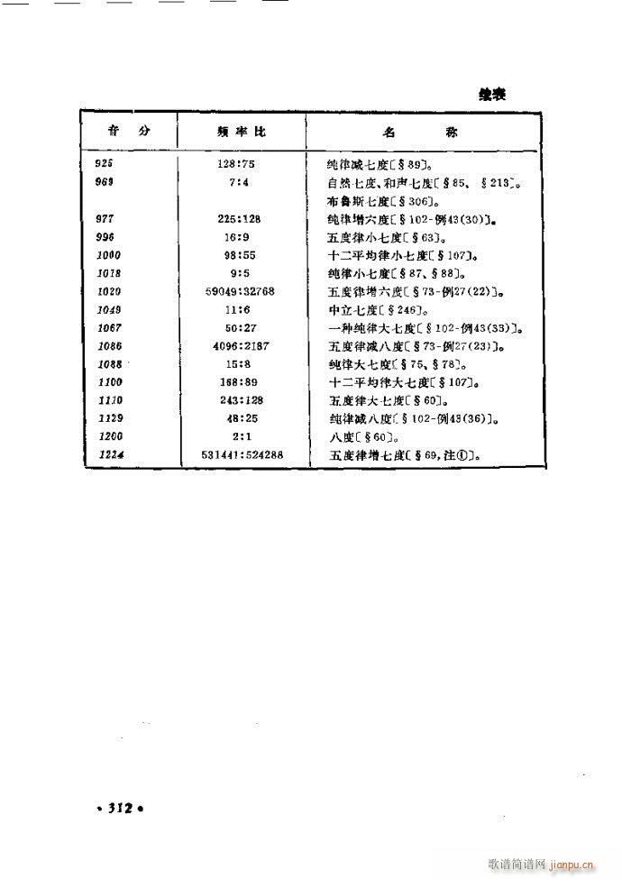 ѧ ޶ 301 326(ʮּ)12