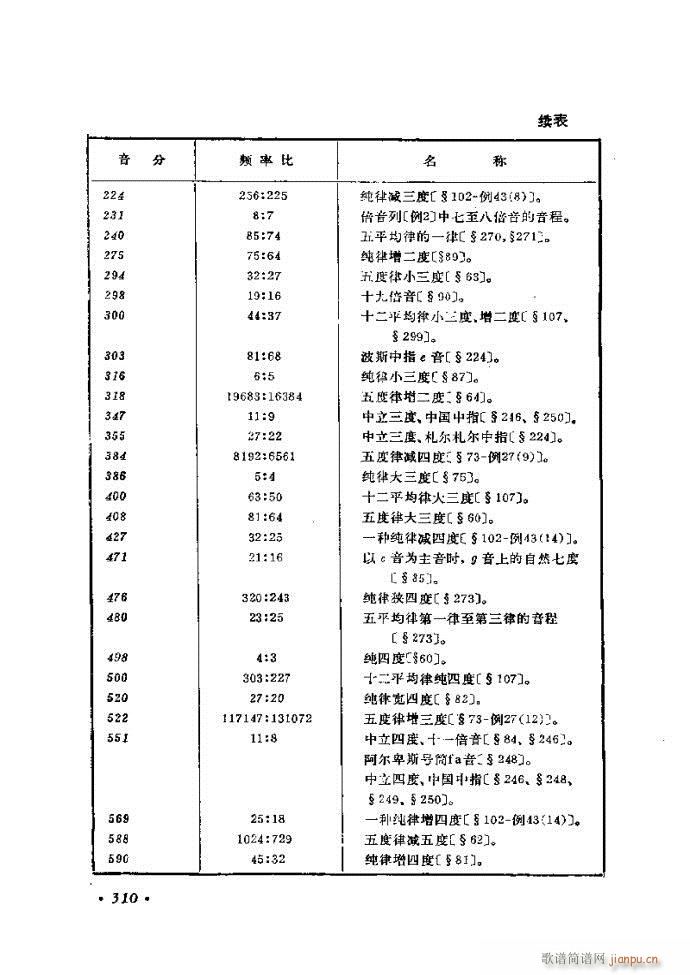ѧ ޶ 301 326(ʮּ)10