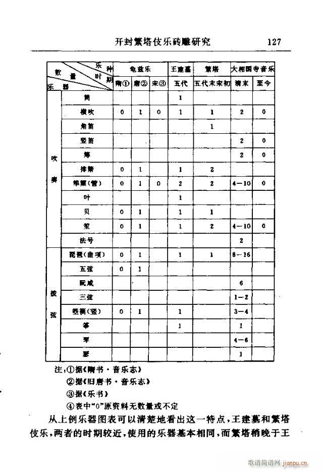 ѡ121-150(ʮּ)7