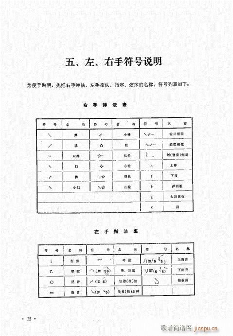 柳琴演奏法 (修订本)目录1-20