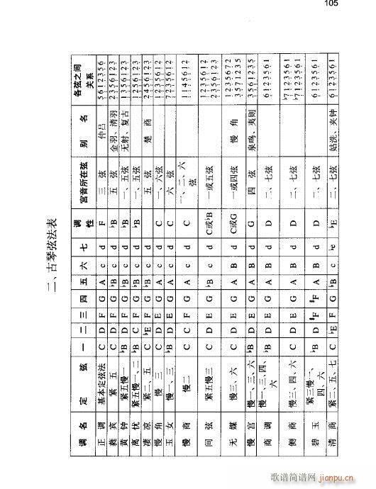 ʵý̳101-123(ʮּ)5